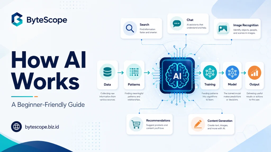 How Artificial Intelligence works beginner-friendly guide by ByteScope